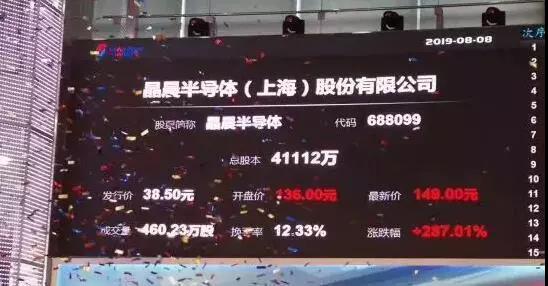 U钱包康桥商务绿洲入驻企业晶晨半导体，科创板上市！！！