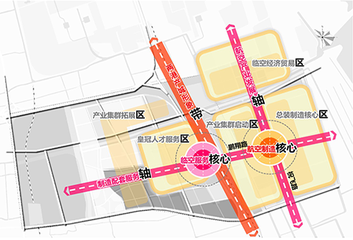 园区规划