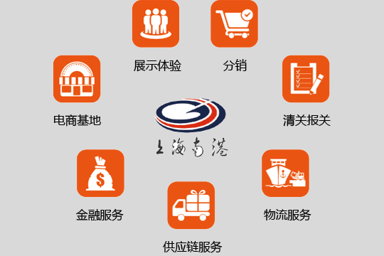 电商业务