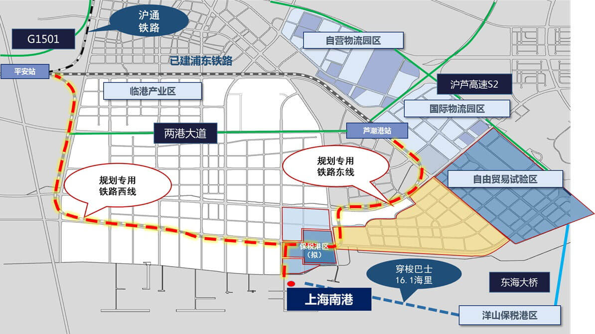 区域规划